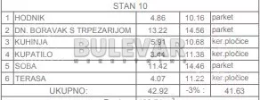 Jednoiposoban stan | 4zida