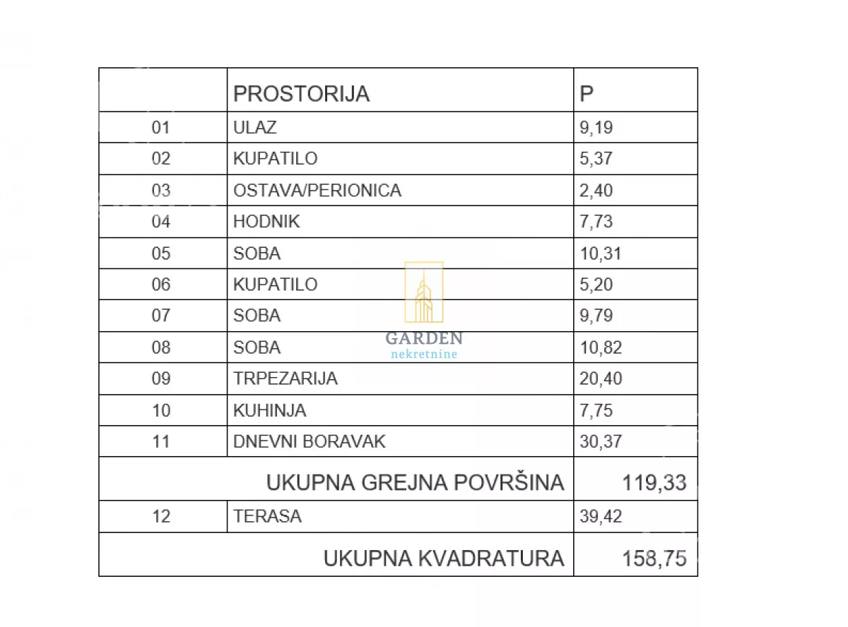 Četvoroiposoban stan | 4zida