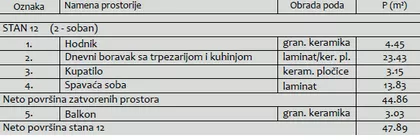 Centar | 4zida.rs