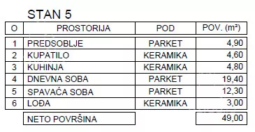 Jednoiposoban stan | 4zida