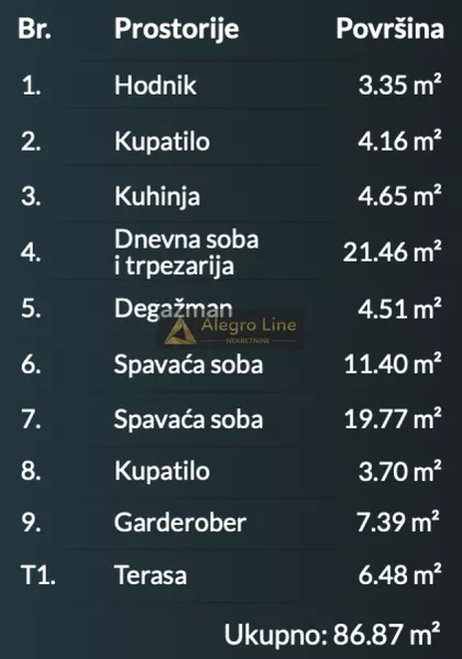 Darvinova pošta | 4zida.rs