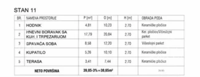 Jednoiposoban stan | 4zida