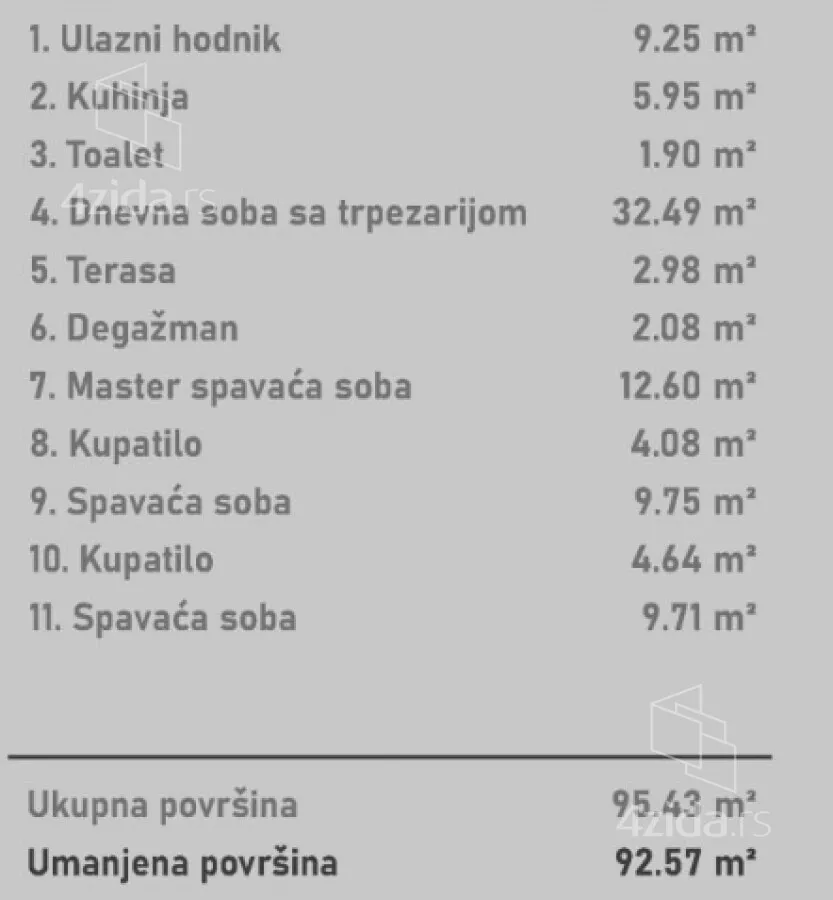 Četvorosoban stan | 4zida