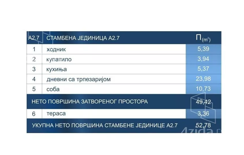 Dvosoban stan | 4zida