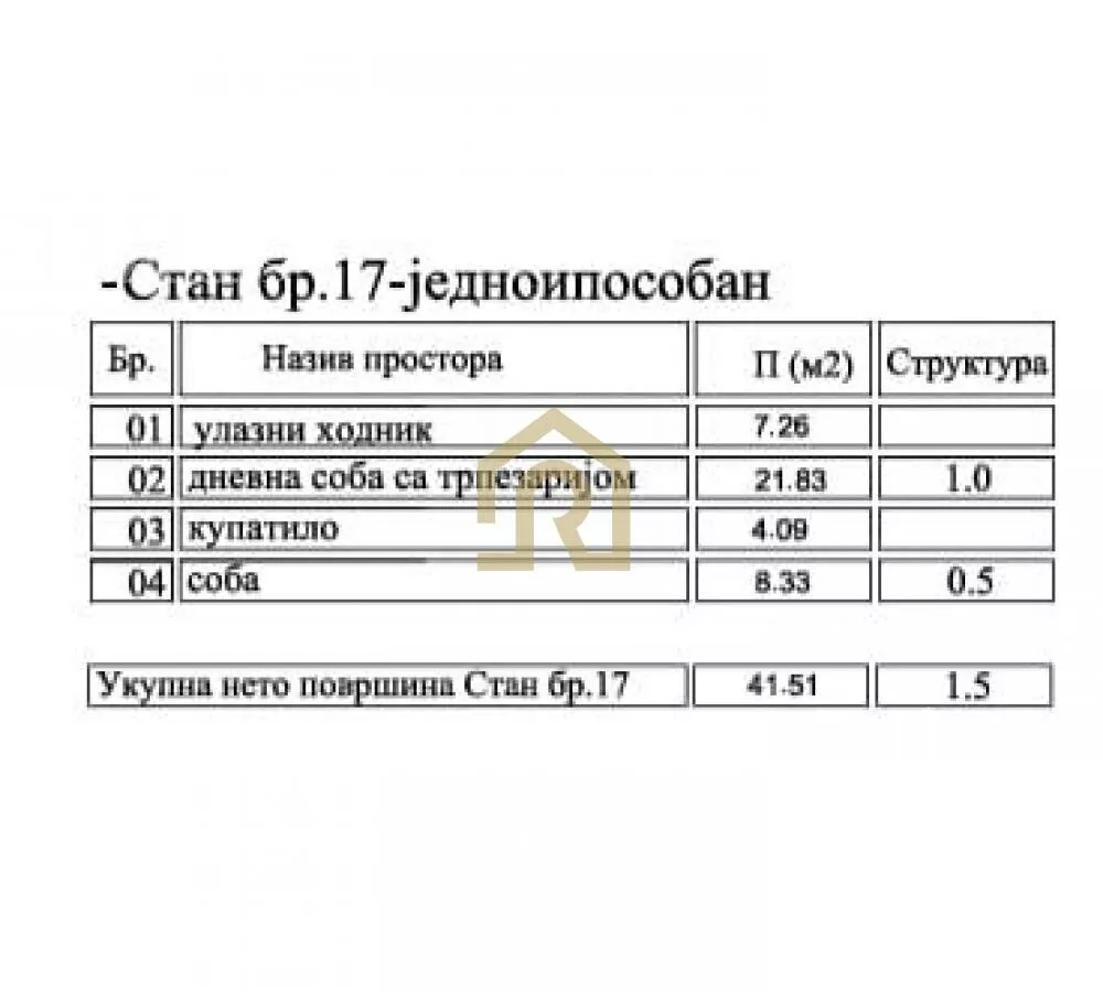 Dvosoban stan | 4zida