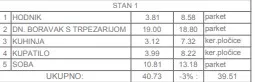 Jednoiposoban stan | 4zida