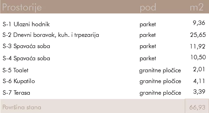 Četvorosoban | 4zida