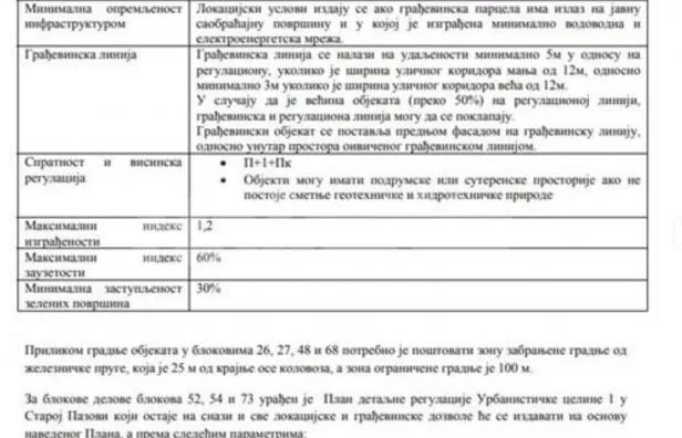 Građevinsko zemljište | 4zida