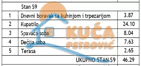 Dvoiposoban stan | 4zida