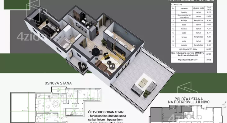Četvorosoban stan | 4zida