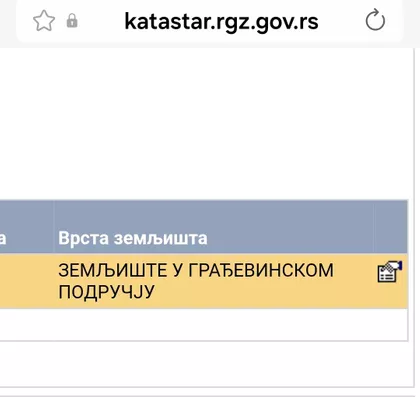 Voljavče | 4zida.rs