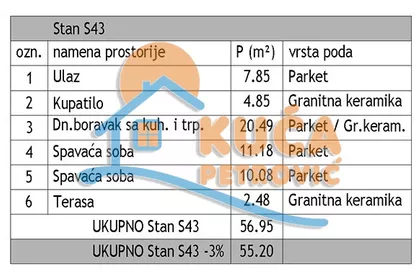 Јована Скерлића | 4zida.rs