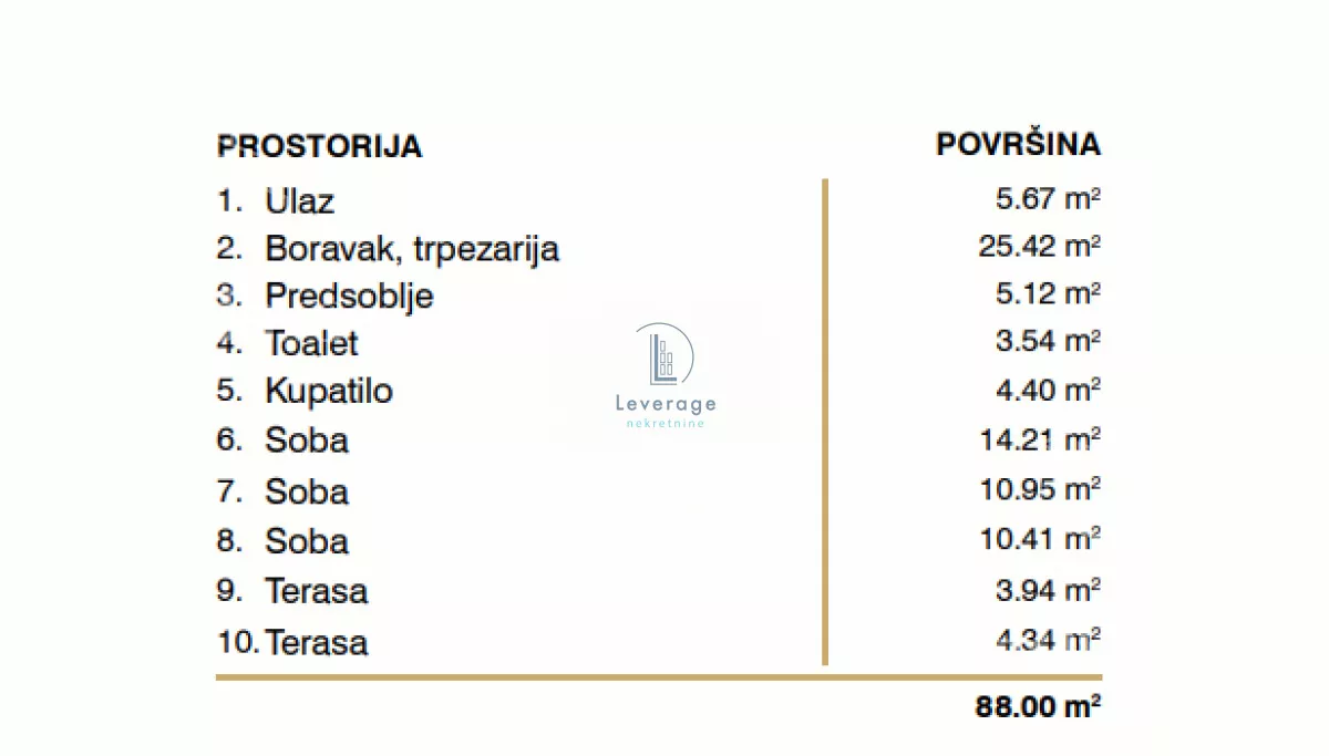 Četvorosoban stan | 4zida