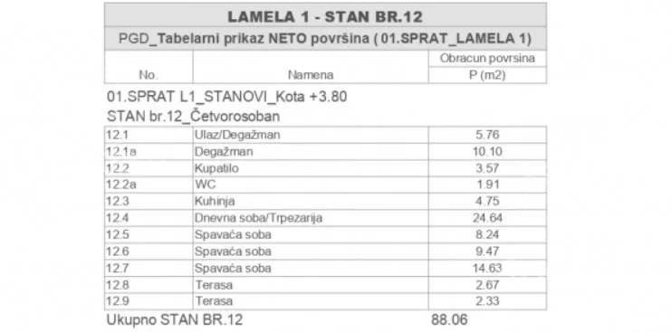Četvorosoban stan | 4zida