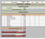 Kragujevac, Gradske lokacije, Centar | 4zida.rs | 4zida.rs