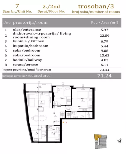 Bulevar Evrope | 4zida.rs