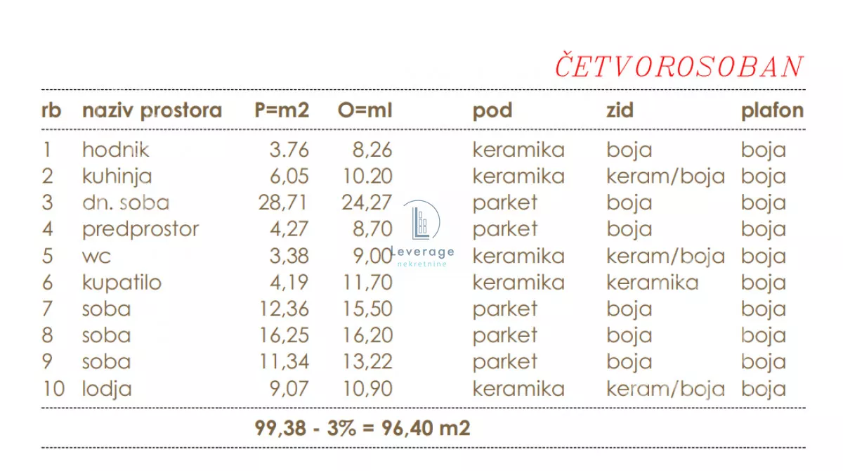 Četvorosoban stan | 4zida