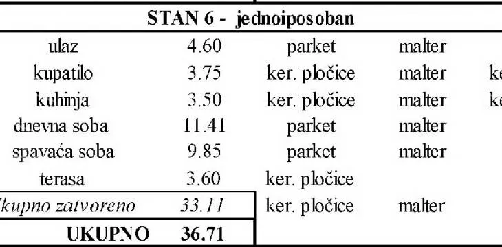 Dvosoban stan | 4zida