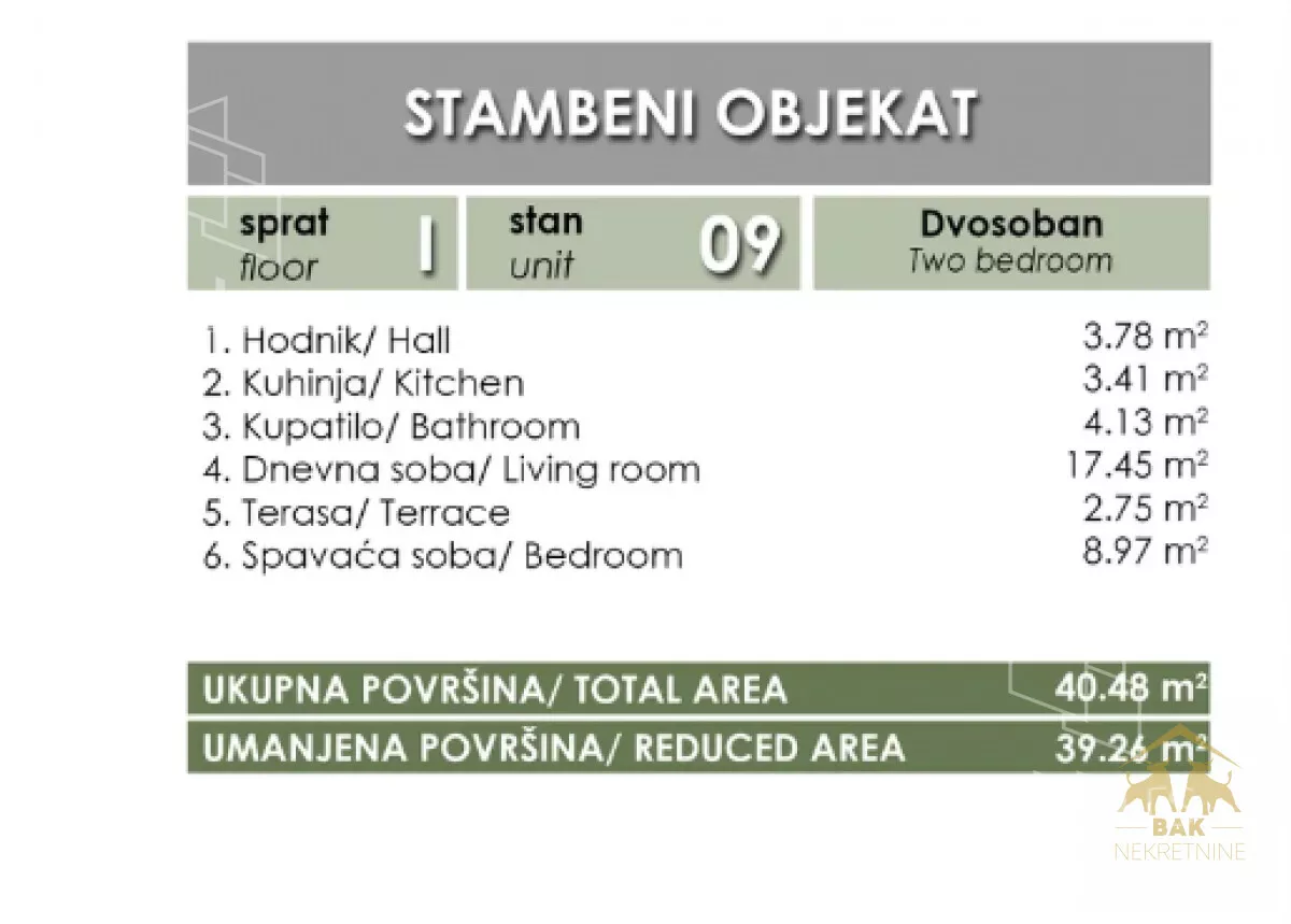 Dvosoban stan | 4zida