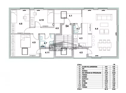 Ovčanski put | 4zida.rs