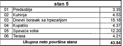 Dvosoban stan | 4zida