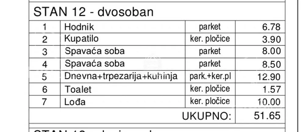 Dvosoban stan | 4zida