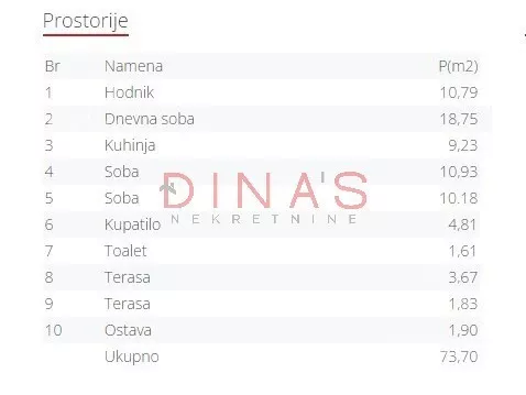 Trosoban stan | 4zida