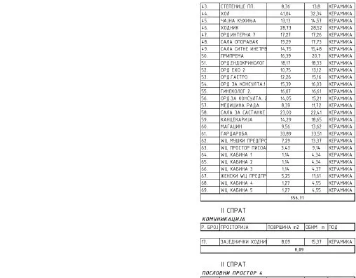Poslovni prostor | 4zida