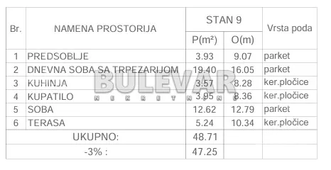 Jednoiposoban stan | 4zida