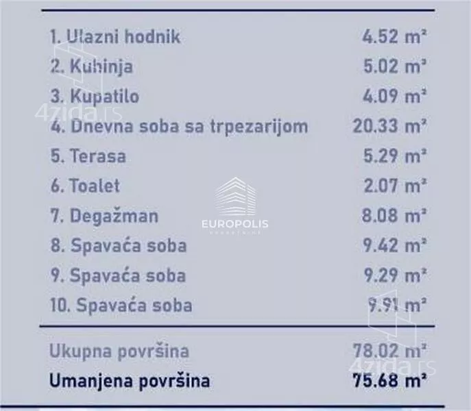 Trosoban stan | 4zida