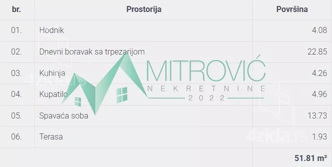 Dvosoban stan | 4zida