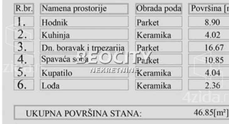 Dvosoban stan | 4zida