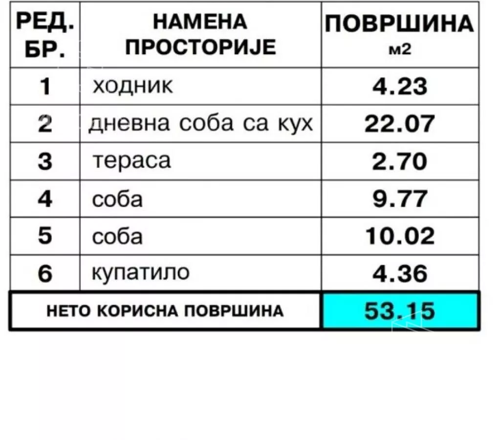 Dvoiposoban stan | 4zida