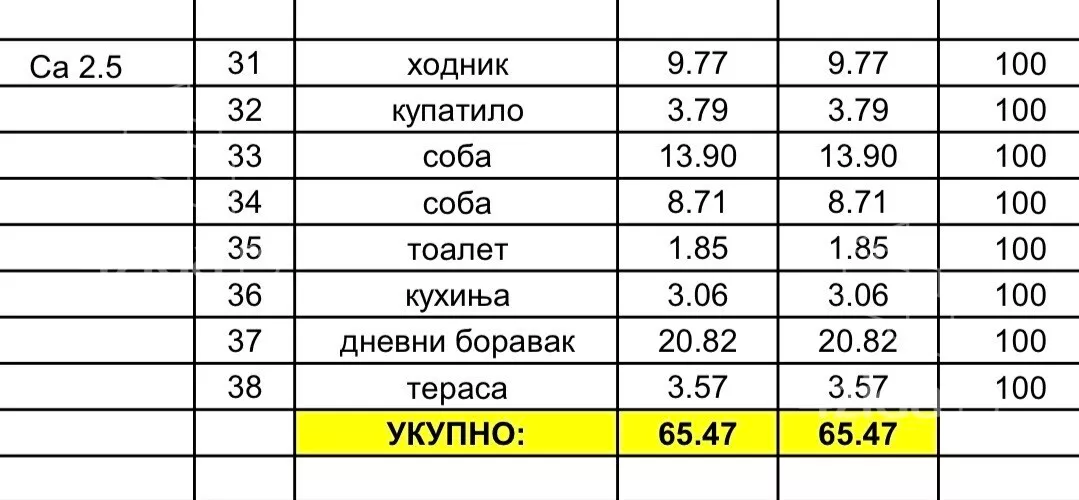 Trosoban stan | 4zida