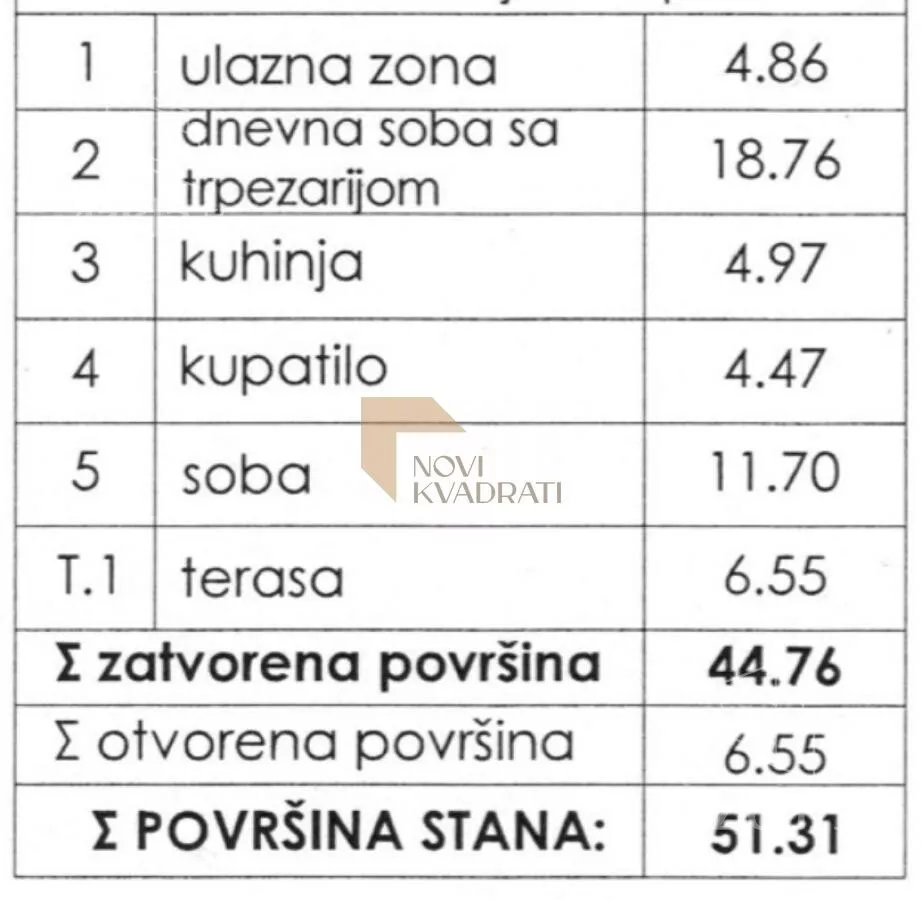 Dvosoban stan | 4zida