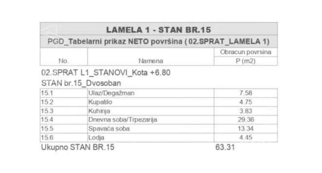 Dvosoban stan | 4zida