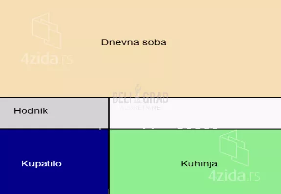 Jednosoban stan | 4zida