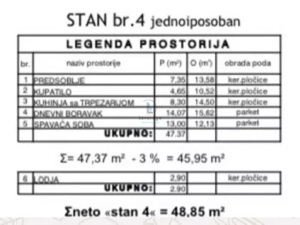 Strelište | 4zida.rs