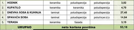 Dvosoban stan | 4zida