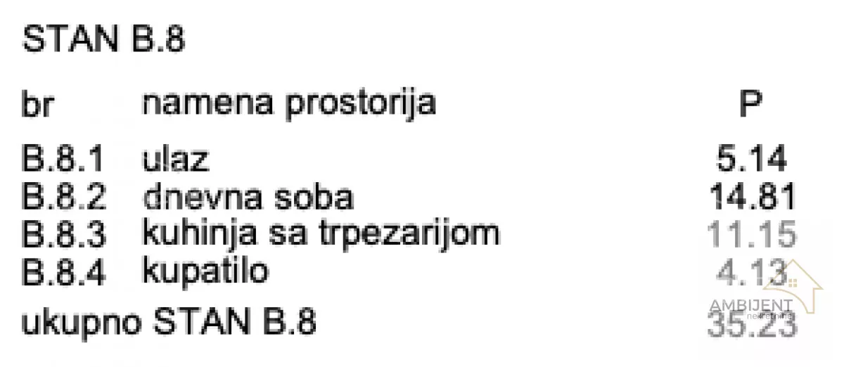 Jednosoban stan | 4zida