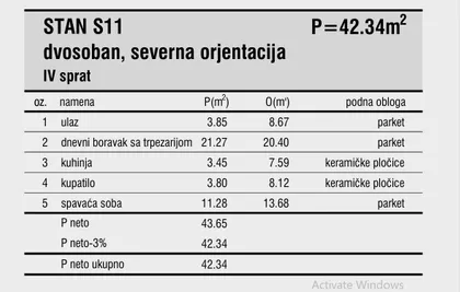 Dom Zdravlja | 4zida.rs