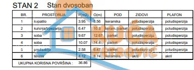 Dvosoban stan | 4zida