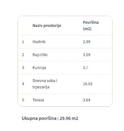 Ristin Potok | 4zida.rs
