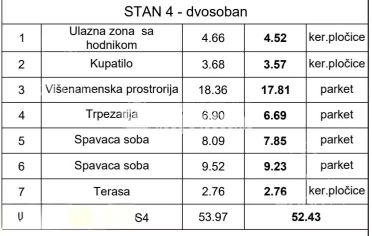 Dvoiposoban stan | 4zida