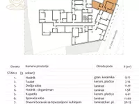 Filozofski Fakultet, Medijana, Gradske lokacije, Niš | 4zida.rs
