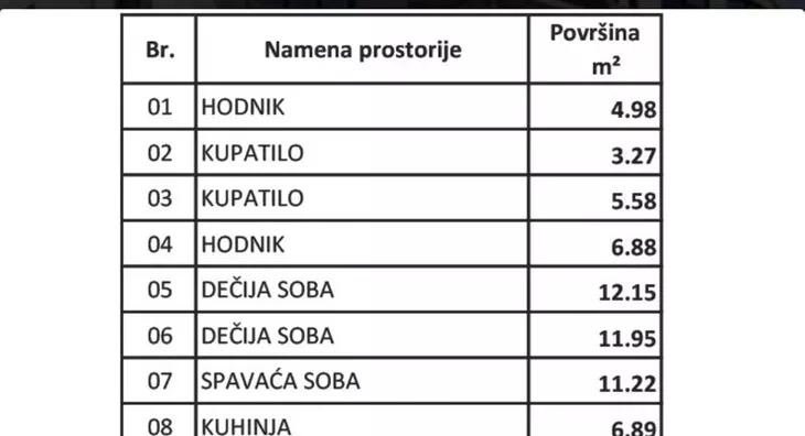 Četvorosoban stan | 4zida