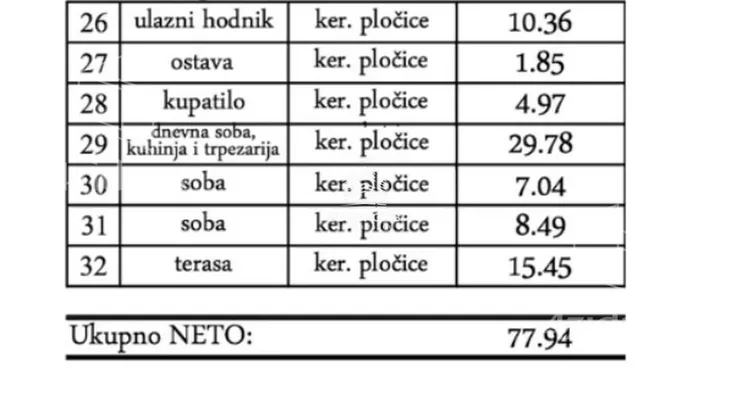 Trosoban stan | 4zida