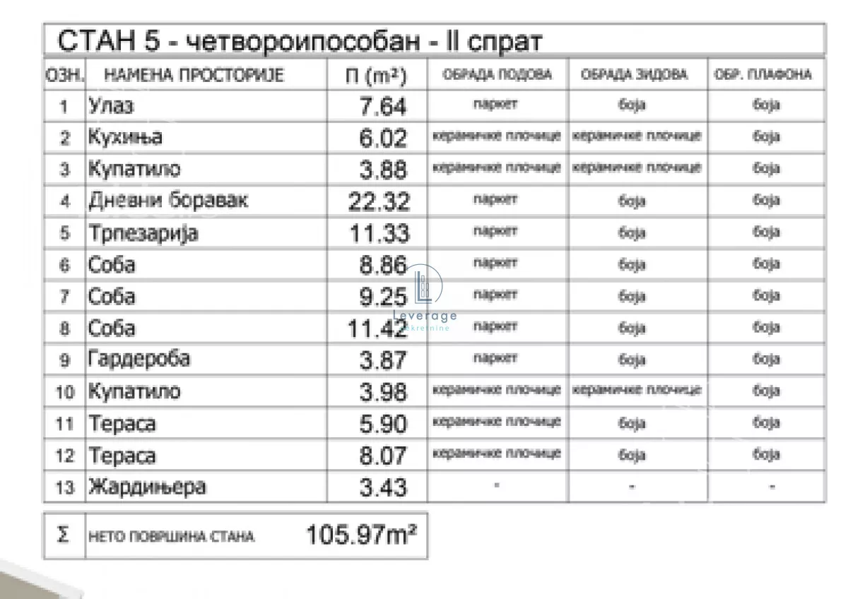Četvorosoban stan | 4zida