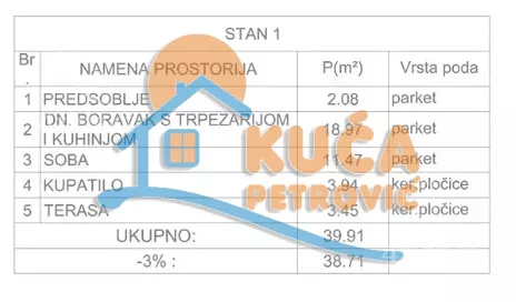 Jednosoban stan | 4zida