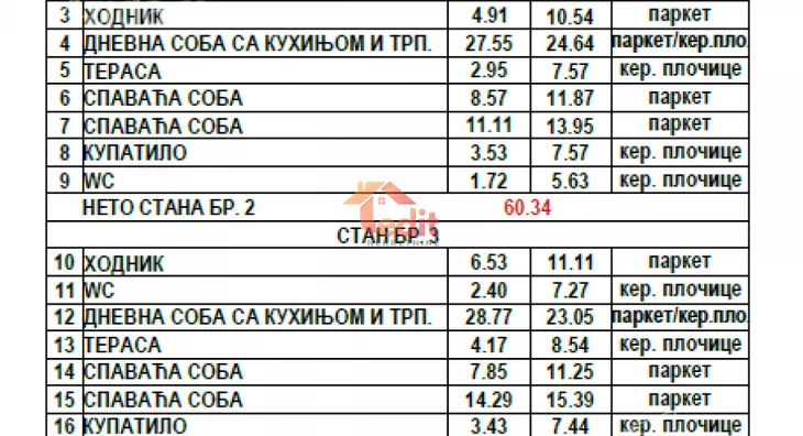 Dvoiposoban stan | 4zida